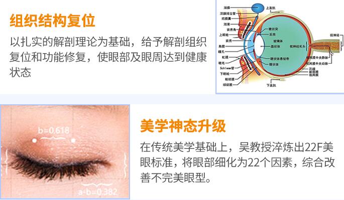 匡建國醫(yī)生科普雙眼皮如何修復(fù)