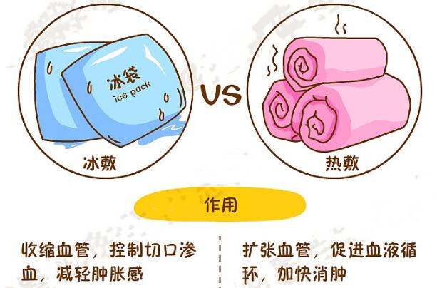 北京八大處趙延勇醫(yī)生科普雙眼皮術后護理